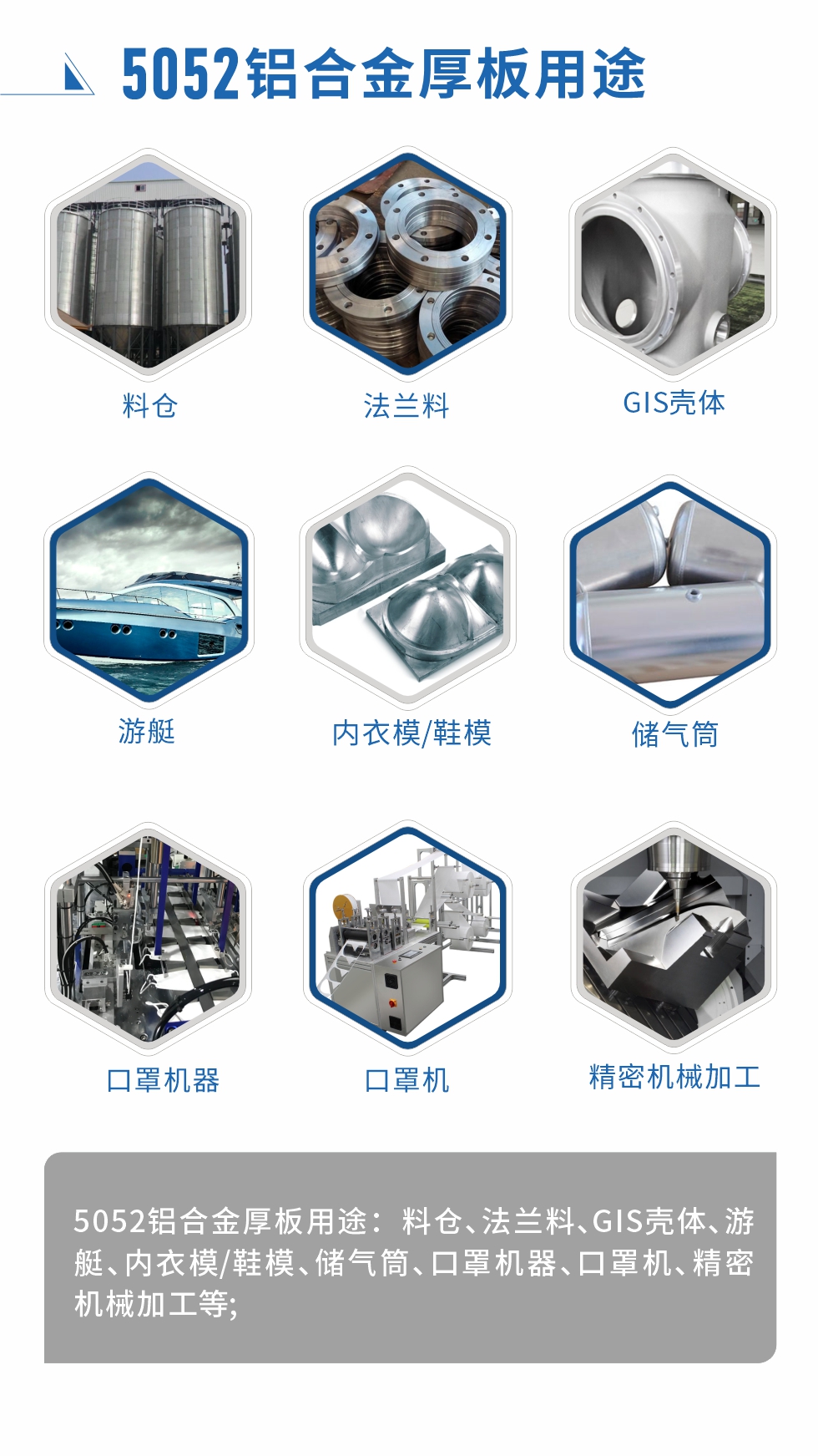 5052鋁合金薄板用途： 汽車用鋁合金、3C產(chǎn)品、電腦支架、高端幕墻板、高端氧化料、易拉罐罐體/蓋、百葉窗、拉桿箱、鋁制家具、門板/門把手、標(biāo)牌、裝飾裝潢等