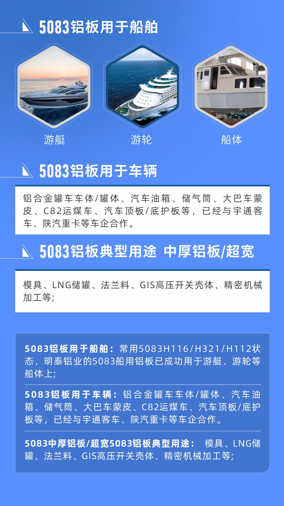5083鋁板用于船舶： 常用5083H116/H321/H112狀態(tài)，明泰鋁業(yè)的5083船用鋁板已成功用于游艇、游輪等船體上;
　　5083鋁板用于車輛： 鋁合金罐車車體/罐體、汽車油箱、儲氣筒、大巴車蒙皮、C82運煤車、汽車頂板/底護(hù)板等，已經(jīng)與宇通客車、陜汽重卡等車企合作。
　　5083中厚鋁板/超寬5083鋁板典型用途： 模具、LNG儲罐、法蘭料、GIS高壓開關(guān)殼體、精密機械加工等;